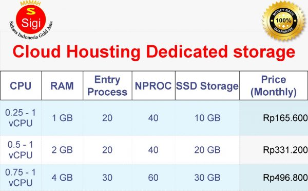 Cloud Hosting Dedicated Storage