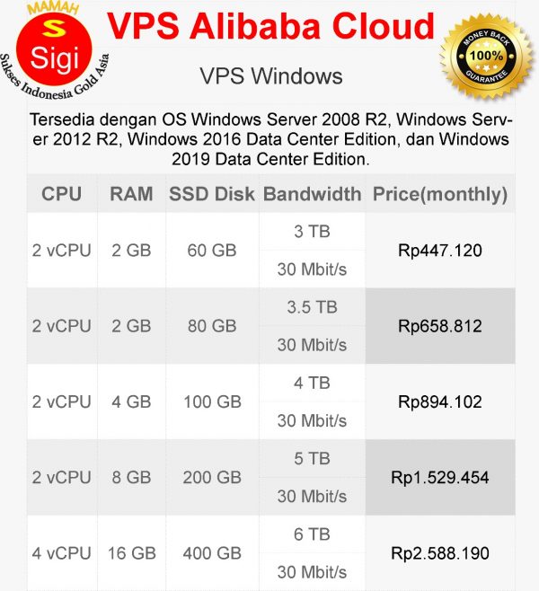VPS Alibaba Cloud (VPS Windows)