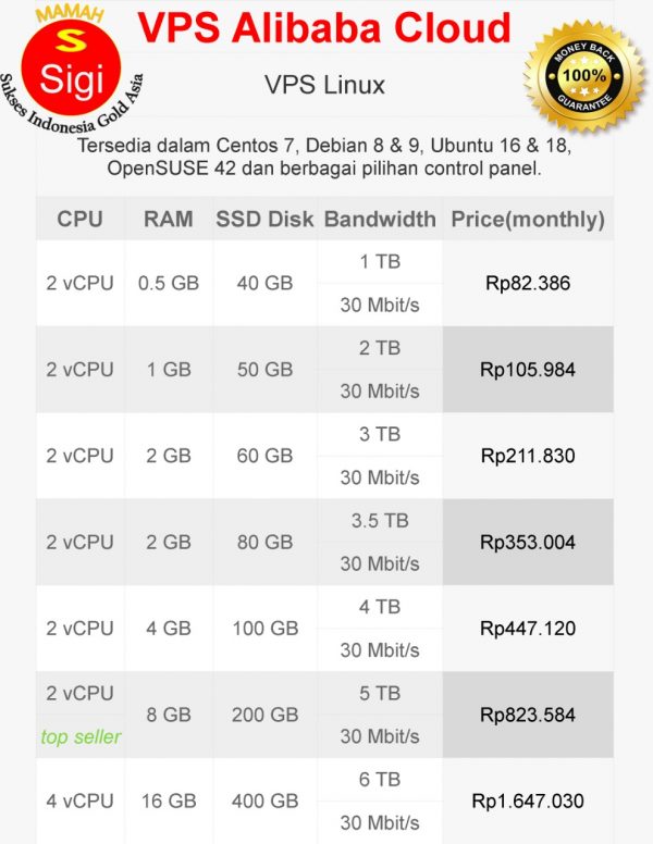 VPS Alibaba Cloud (VPS Linux)